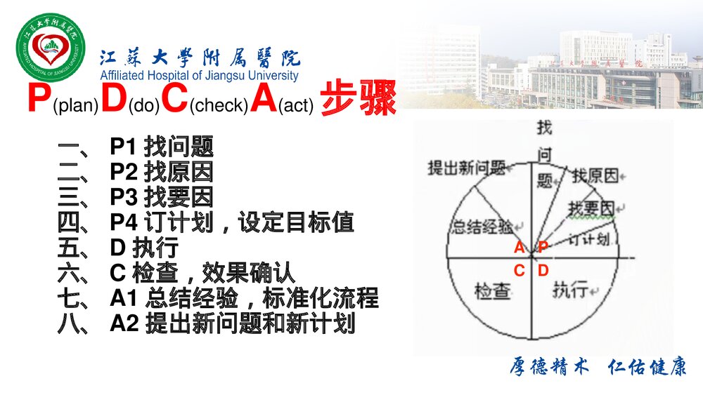 PDCA在麻醉科质量管理中的应用PPT课件(带内容·共38页)3