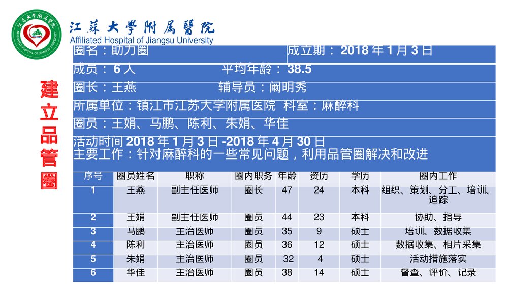 PDCA在麻醉科质量管理中的应用PPT课件(带内容·共38页)7