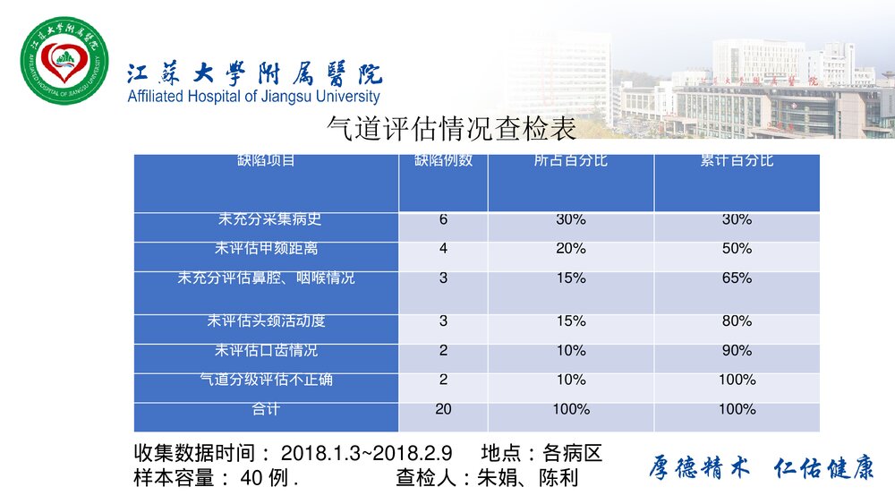 PDCA在麻醉科质量管理中的应用PPT课件(带内容·共38页)9