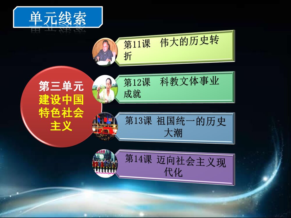 第11课 伟大的历史转折PPT课件2