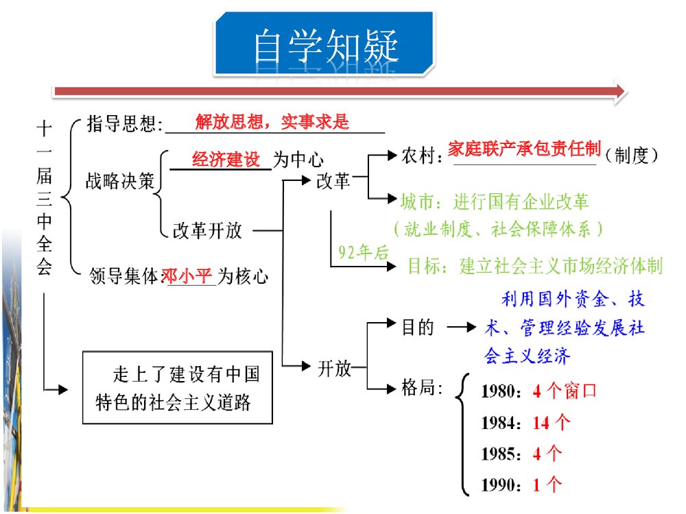 第11课 伟大的历史转折PPT课件6