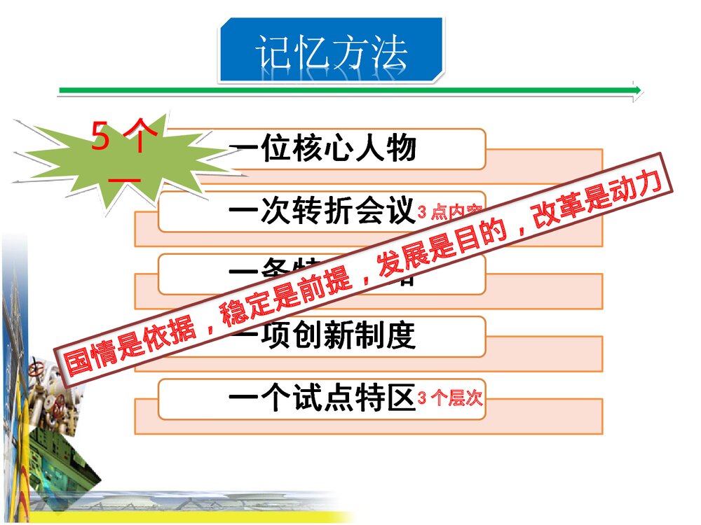 第11课 伟大的历史转折PPT课件7