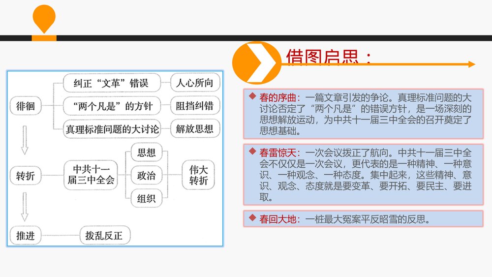 人教版八年级下册历史《伟大的历史转折·思维整合》教学PPT课件3