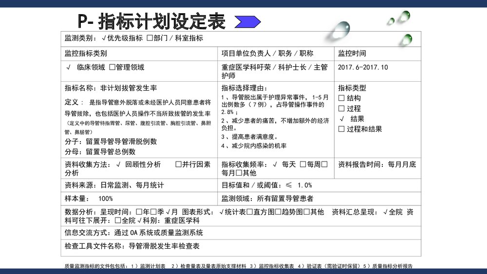 PDCA项目·降低导管滑脱发生率PPT课件(共19页)9