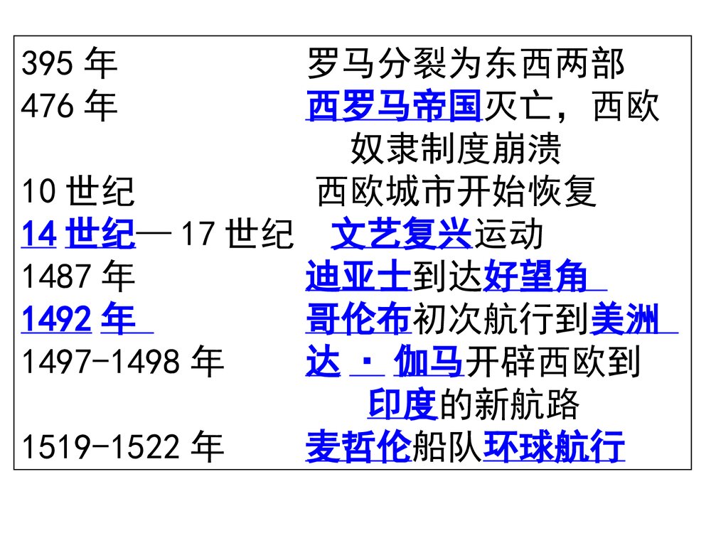 中考历史总复习《专题42 世界历史大事年表》教学PPT课件(共7张 )3
