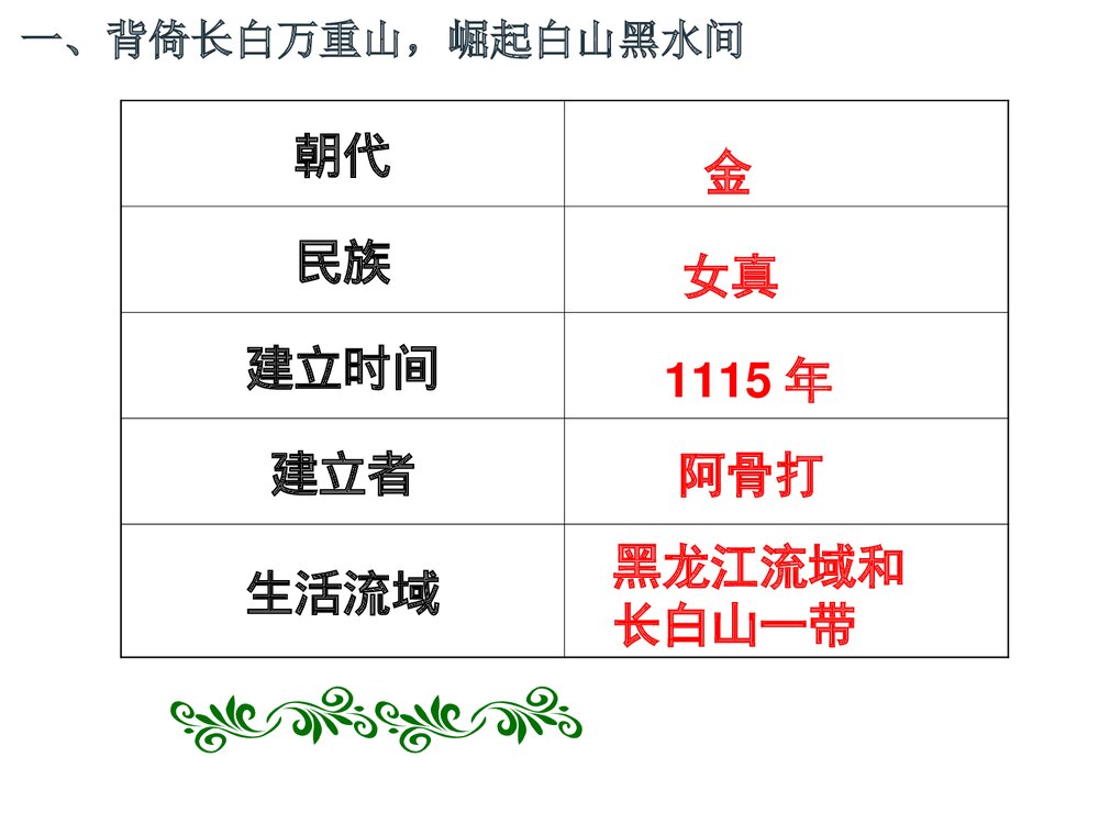 人教版七年级下册历史《第8课金与南宋的对峙》教学PPT课件(共35张)7