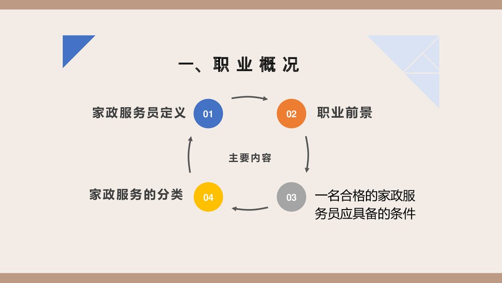 家政服务员岗前知识培训PPT课件(带内容·共108页)3