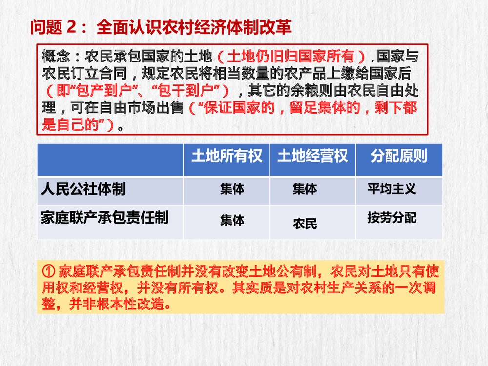 人民版历史必修二《第2课 伟大的历史性转折》教学PPT课件10