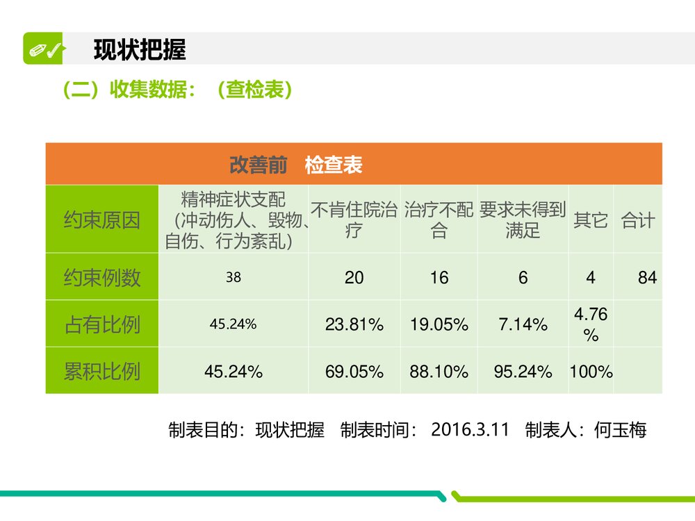 运用PDCA降低精神科住院患者约束使用率PPT课件（共32页）9