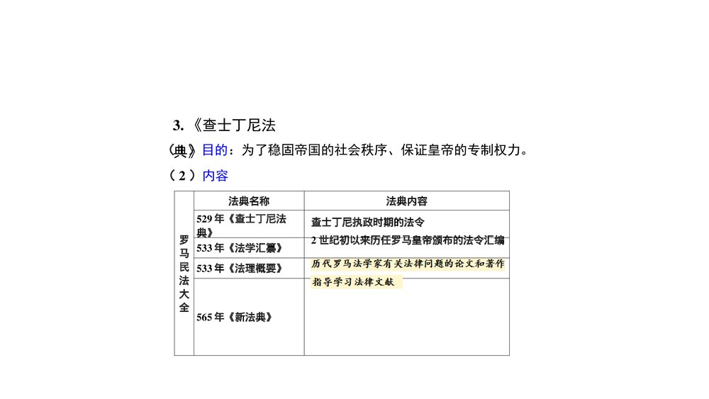 人教版九年级上册历史《第10课拜占庭帝国和《查士丁尼法典》 教学PPT课件6