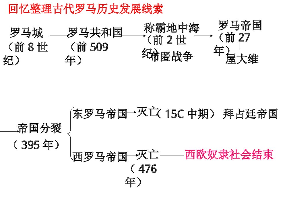 人教版九年级上册历史《第5课中古欧洲社会》教学PPT课件1