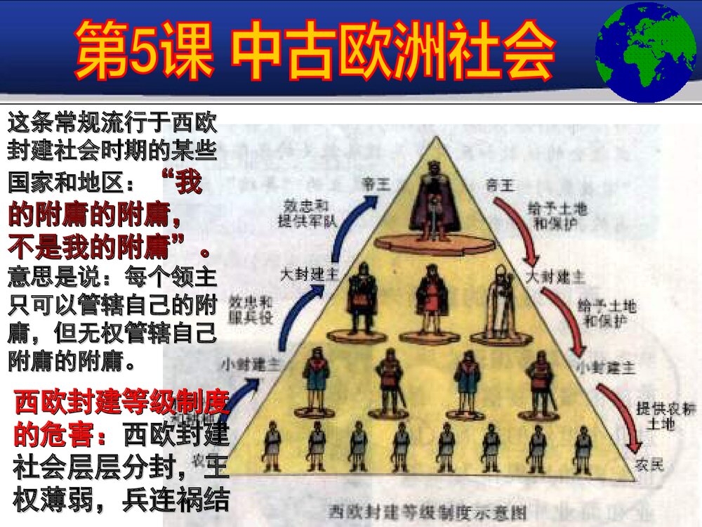 人教版九年级上册历史《第5课中古欧洲社会》教学PPT课件8