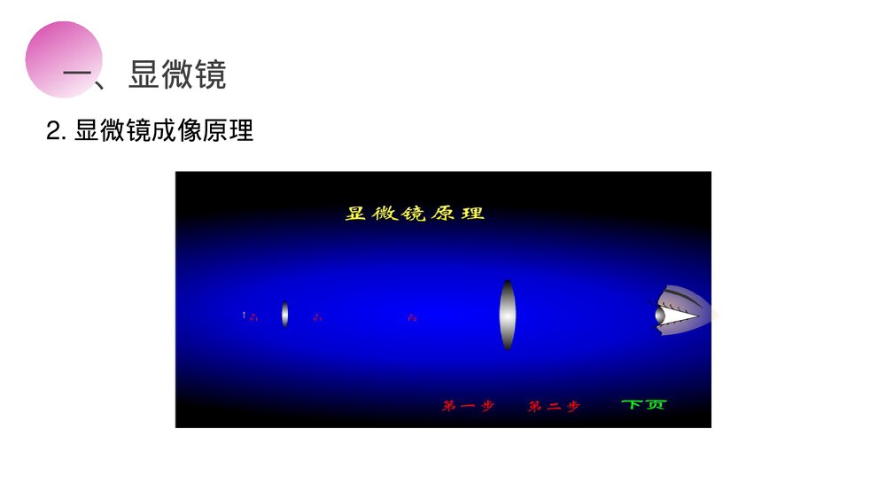 人教版八年级物理上册《显微镜和望远镜》教学PPT课件6