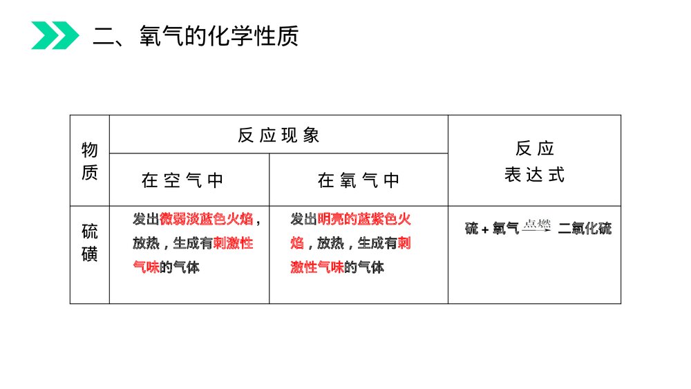 人教版初中化学九年级上册《氧气》PPT课件(第2.2.1课时)7