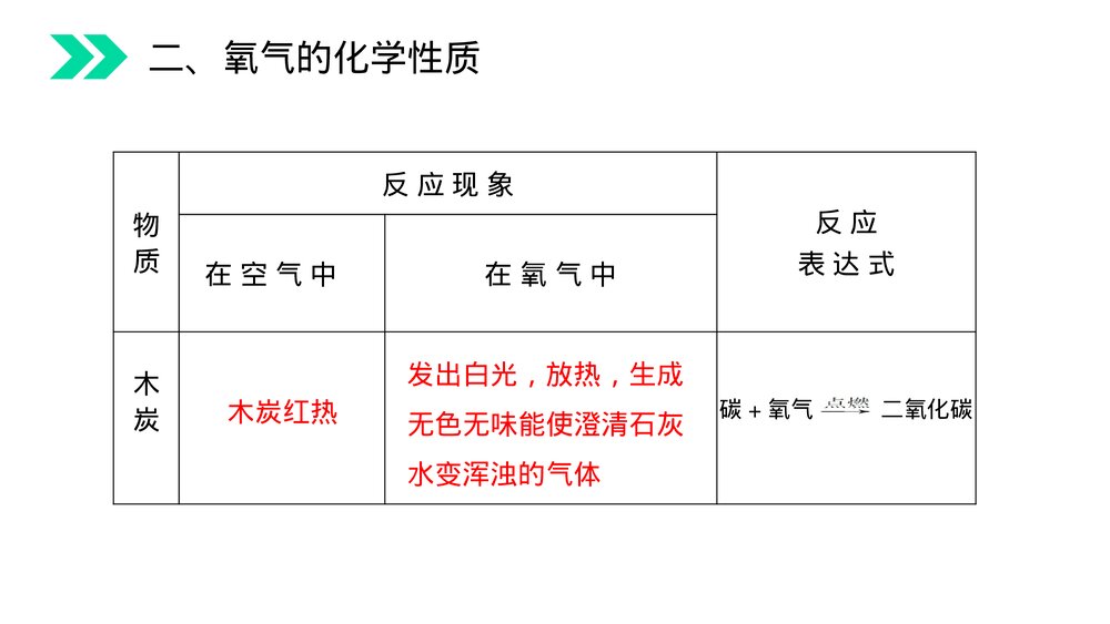 人教版初中化学九年级上册《氧气》PPT课件(第2.2.1课时)9