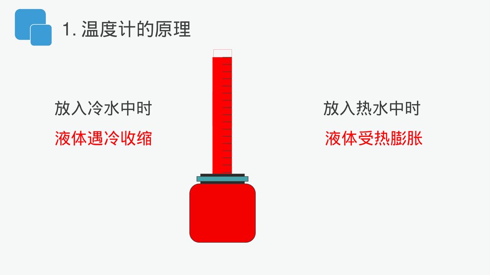人教版八年级物理上册《温度》教学PPT课件7