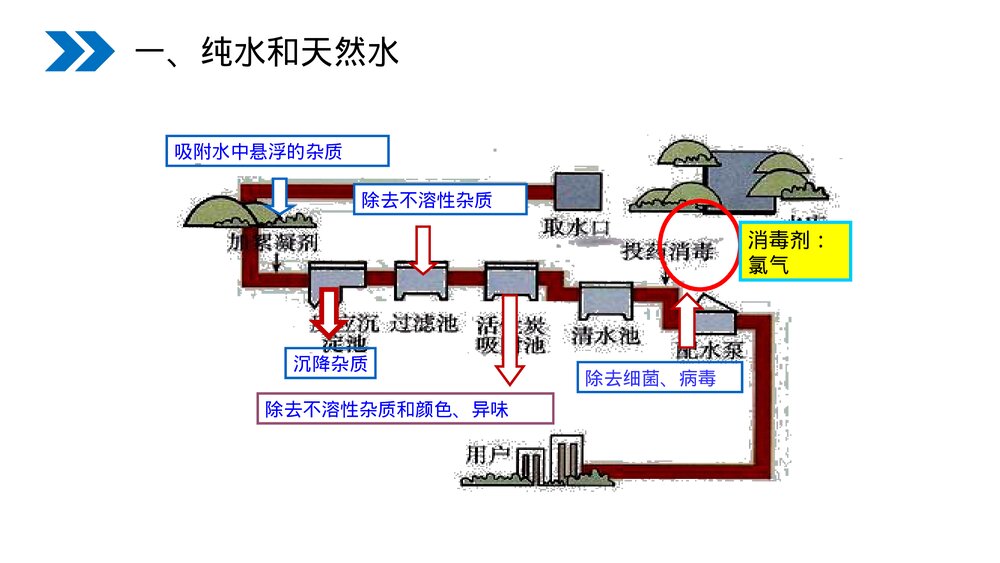 人教版初中化学九年级上册《水的净化》PPT课件(第4.2课时)5