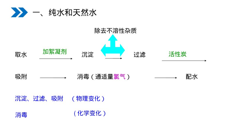 人教版初中化学九年级上册《水的净化》PPT课件(第4.2课时)6
