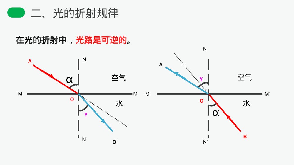 人教版八年级物理上册《光的折射》教学PPT课件9