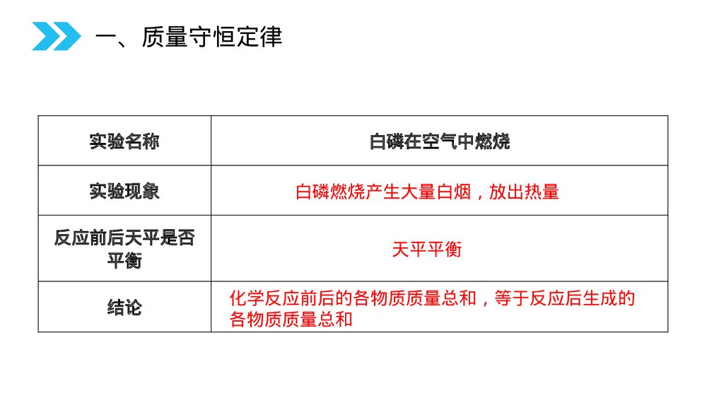 人教版初中化学九年级上册《质量守恒定律》PPT课件(第5.1.1课时)7