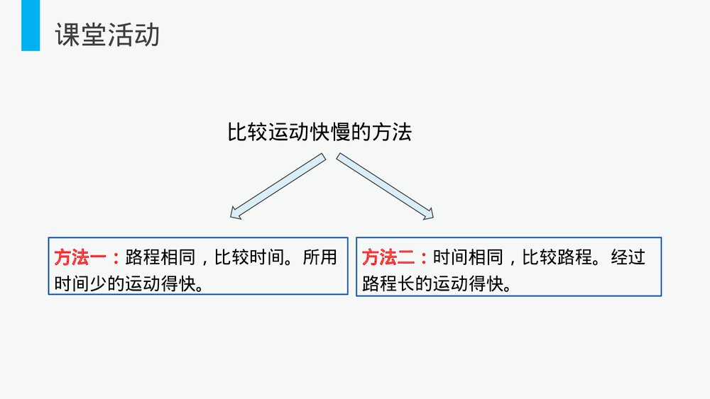 人教版八年级物理上册《运动的快慢》教学PPT课件6