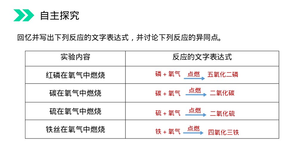 人教版初中化学九年级上册《氧气》PPT课件(第2.2.2课时)5