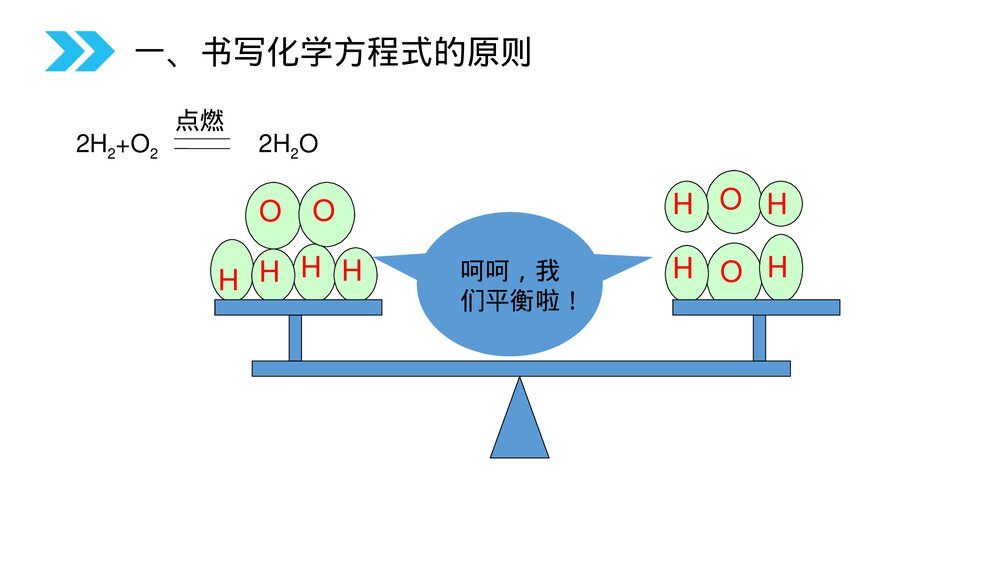 人教版初中化学九年级上册《如何正确的书写化学方程式》PPT课件(第5.2课时)7