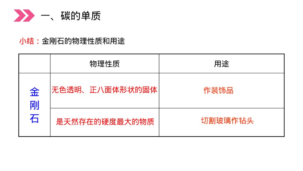 人教版初中化学九年级上册《金刚石、石墨和C60》PPT课件(第6.1.1课时)6