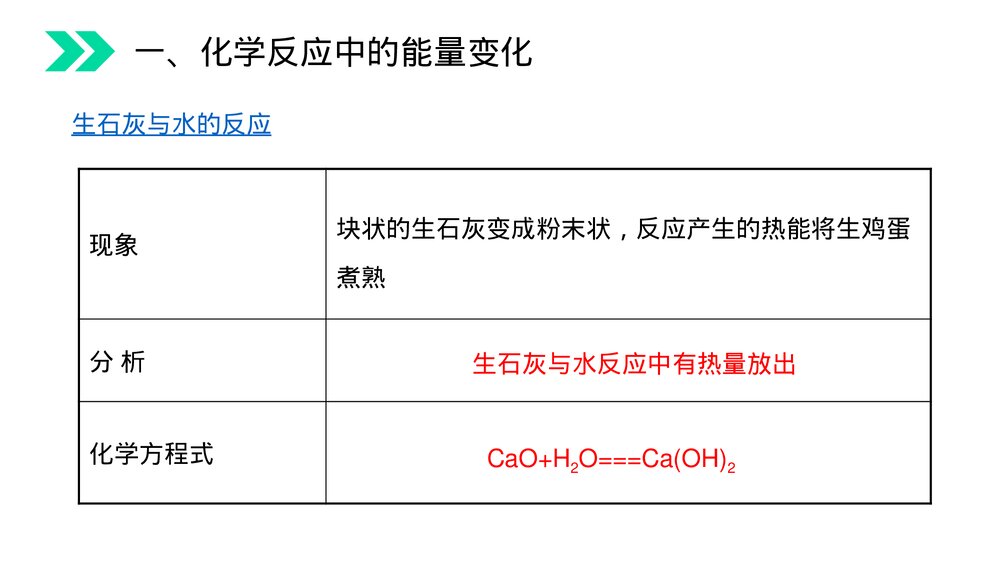 人教版初中化学九年级上册《燃料的合理利用与开发》PPT课件(第7.2.1课时)5