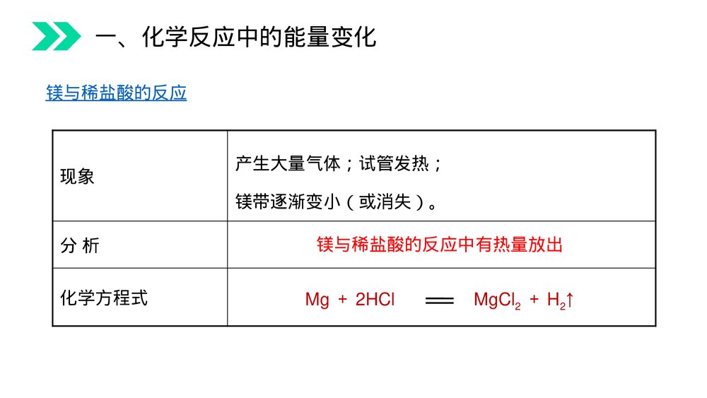 人教版初中化学九年级上册《燃料的合理利用与开发》PPT课件(第7.2.1课时)7