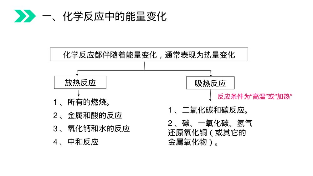 人教版初中化学九年级上册《燃料的合理利用与开发》PPT课件(第7.2.1课时)8