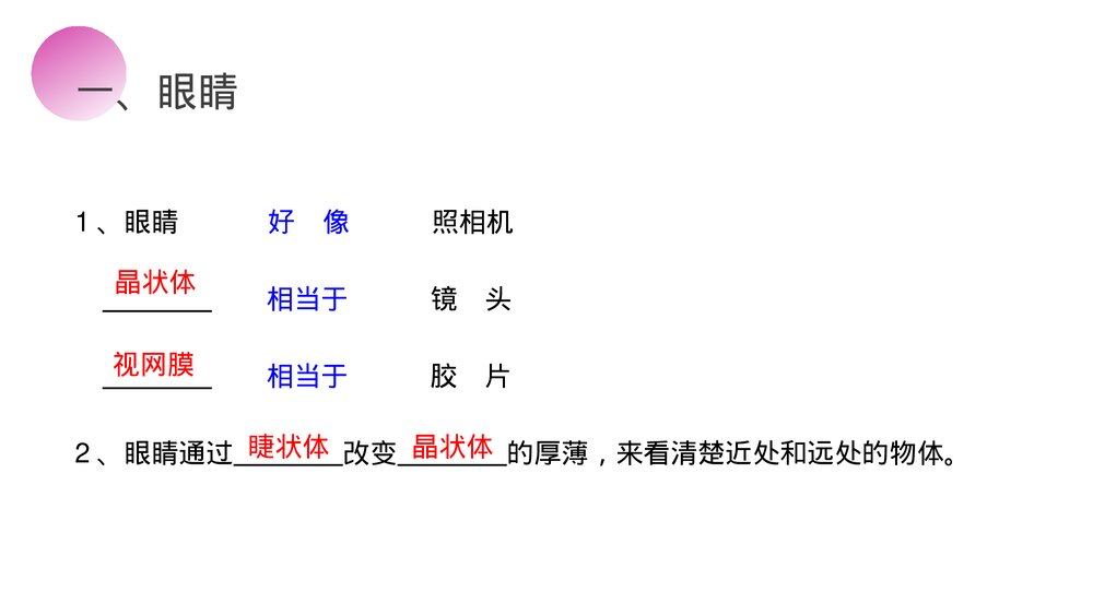 人教版八年级物理上册《眼睛和眼镜》教学PPT课件9