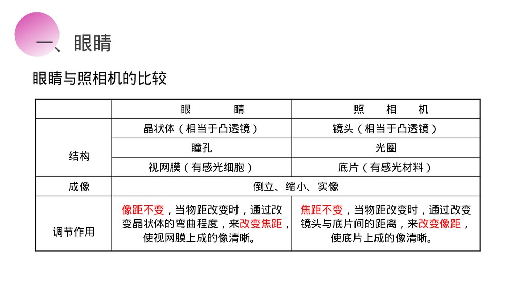 人教版八年级物理上册《眼睛和眼镜》教学PPT课件10