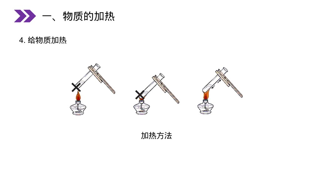 人教版初中化学九年级上册《走进化学实验室》PPT课件(第1.3.2课时)7