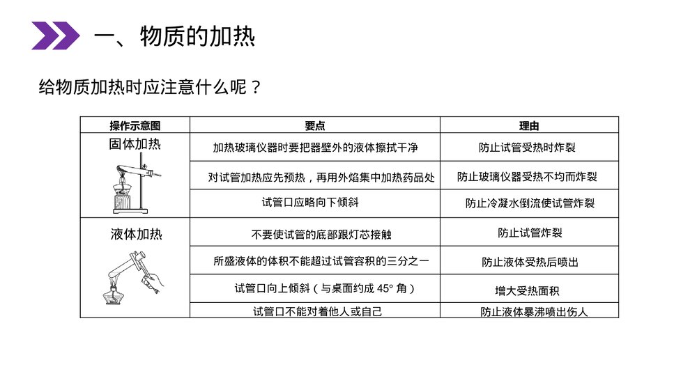 人教版初中化学九年级上册《走进化学实验室》PPT课件(第1.3.2课时)8