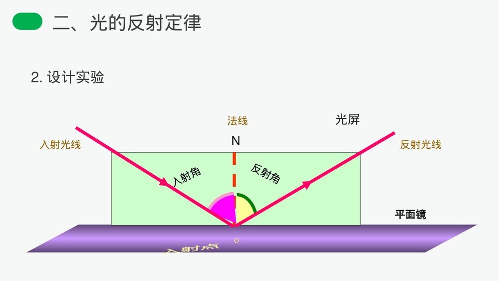 人教版八年级物理上册《光的反射》教学PPT课件7
