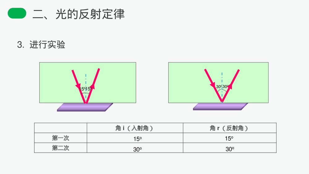 人教版八年级物理上册《光的反射》教学PPT课件8