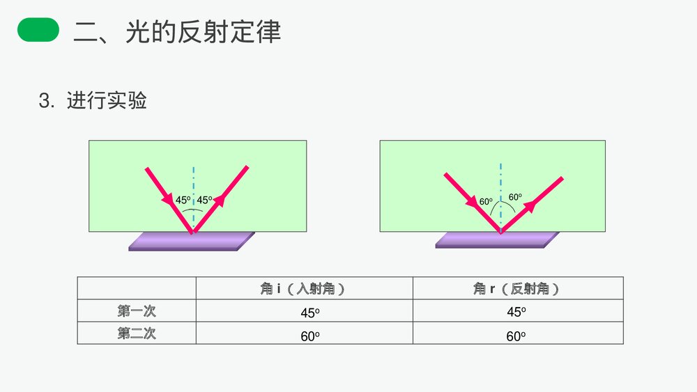 人教版八年级物理上册《光的反射》教学PPT课件9