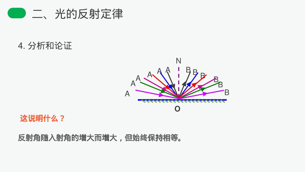 人教版八年级物理上册《光的反射》教学PPT课件10