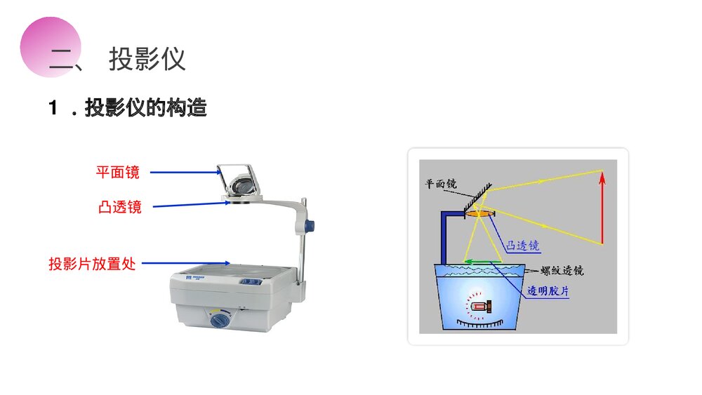 人教版八年级物理上册《生活中的透镜》教学PPT课件10