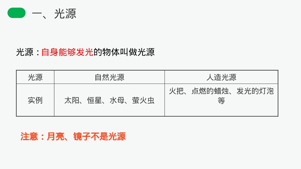 人教版八年级物理上册《光的直线传播》教学PPT课件6