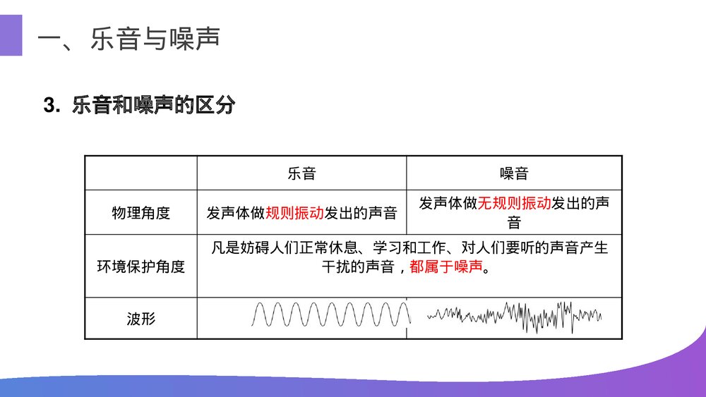 人教版八年级物理上册《噪声的危害和控制》教学PPT课件6