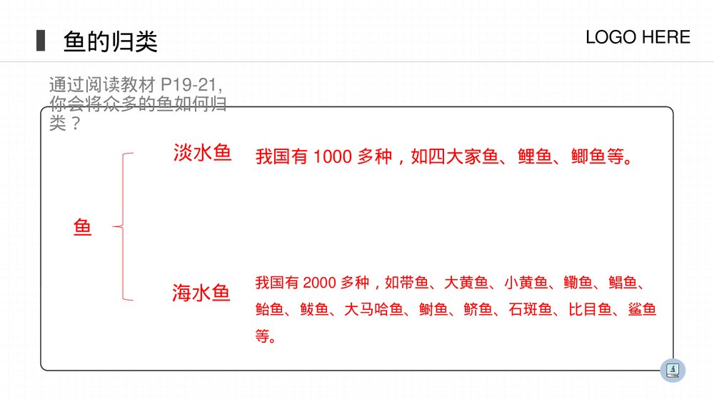 人教版八年级生物上册《鱼》PPT课件(第5.1.4课时)5