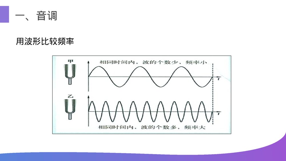 人教版八年级物理上册《第1节 声音的特性》教学PPT课件8