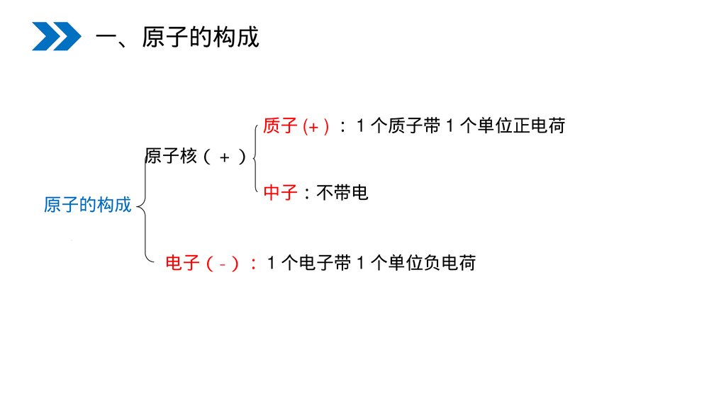 人教版初中化学九年级上册《原子的结构》PPT课件(第3.2.1课时)9