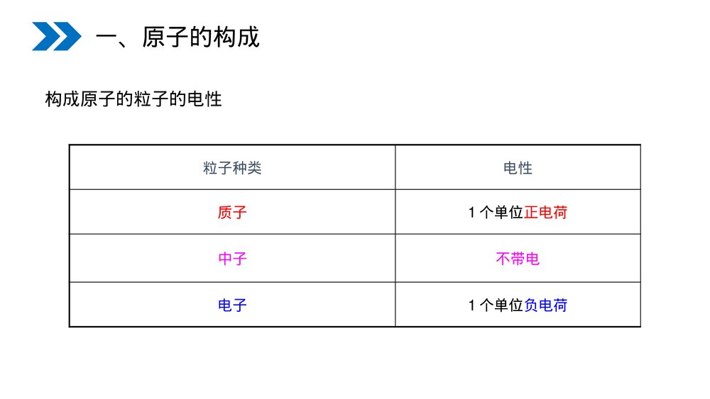 人教版初中化学九年级上册《原子的结构》PPT课件(第3.2.1课时)10