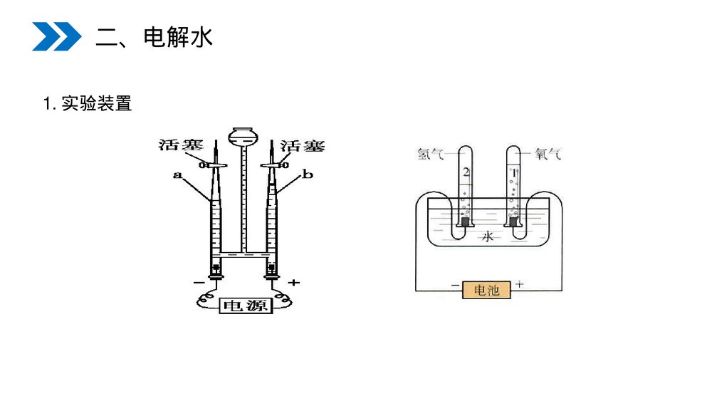 人教版初中化学九年级上册《水的组成》PPT课件(第4.3课时)9