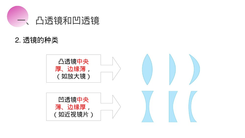 人教版八年级物理上册《透镜》教学PPT课件6