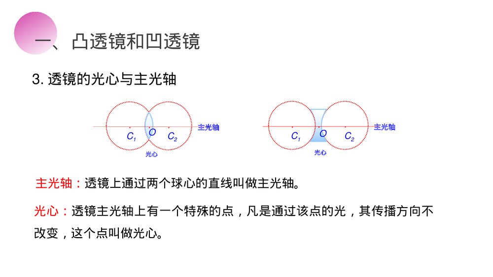 人教版八年级物理上册《透镜》教学PPT课件7