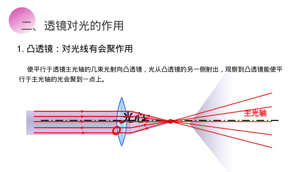 人教版八年级物理上册《透镜》教学PPT课件8